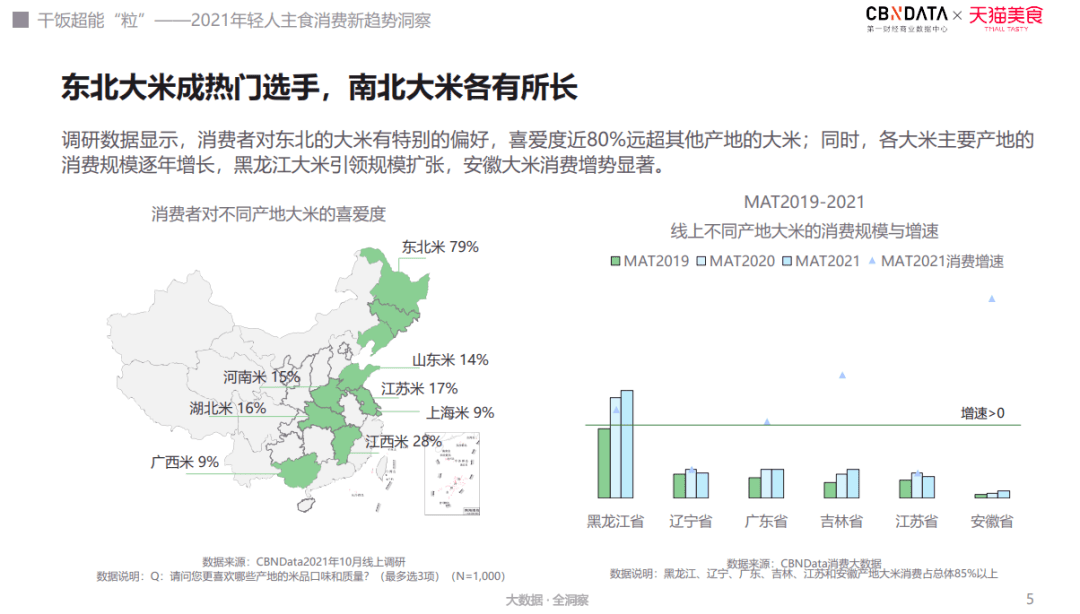 《年轻人主食消费新趋势洞察》发布！揭秘当代三大“干饭”主力人群(图2)