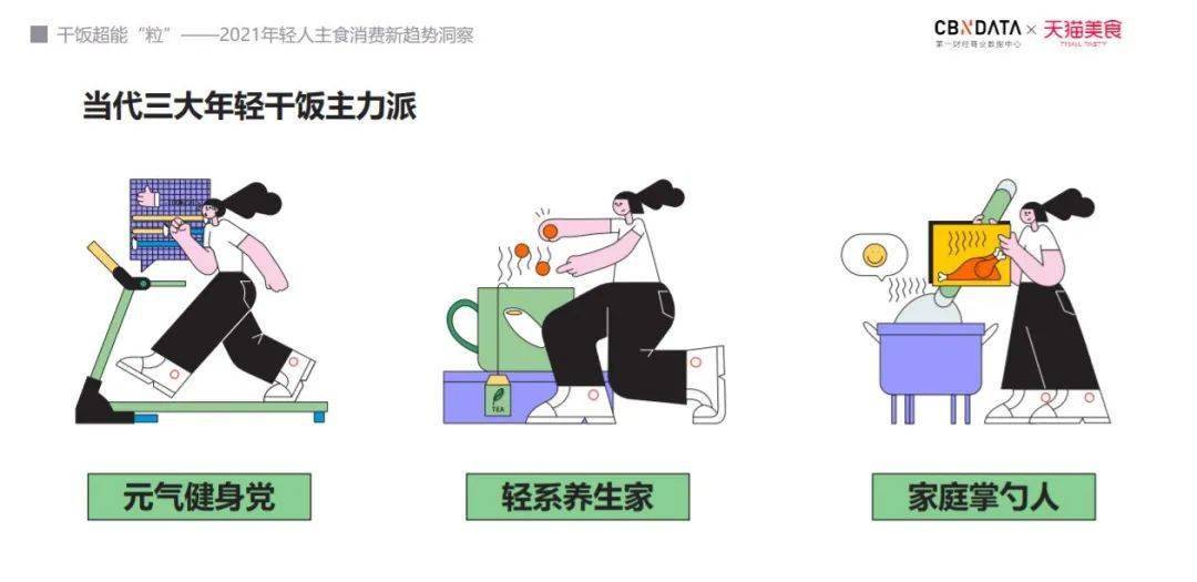 《年轻人主食消费新趋势洞察》发布！揭秘当代三大“干饭”主力人群(图4)