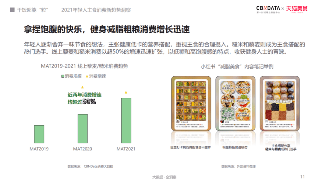 《年轻人主食消费新趋势洞察》发布！揭秘当代三大“干饭”主力人群(图5)