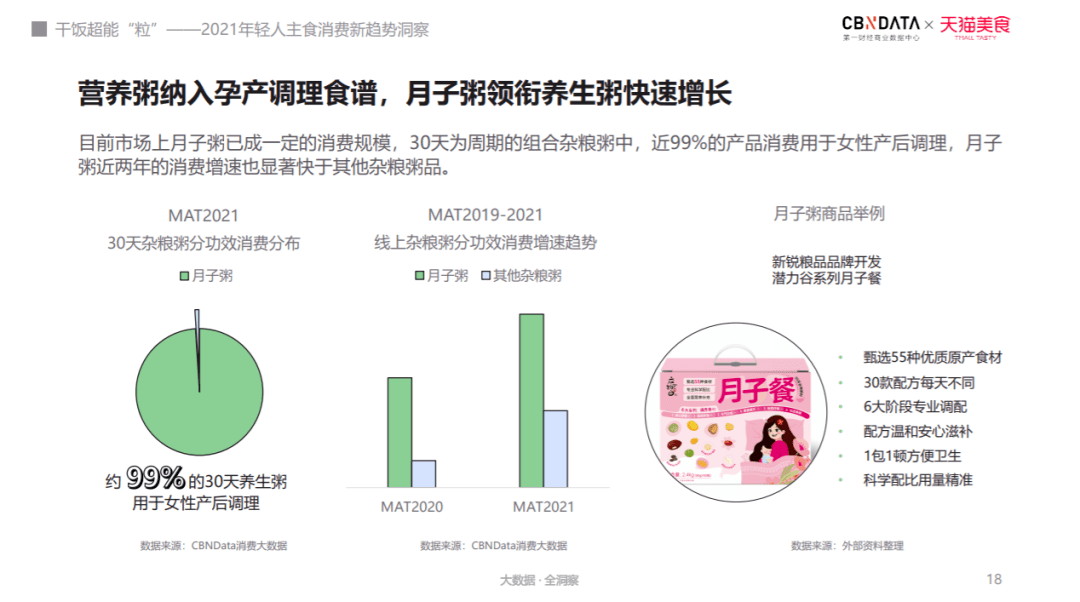 《年轻人主食消费新趋势洞察》发布！揭秘当代三大“干饭”主力人群(图8)