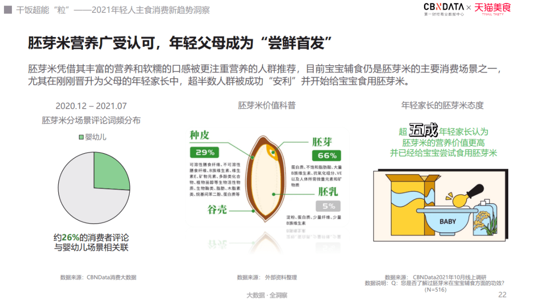 《年轻人主食消费新趋势洞察》发布！揭秘当代三大“干饭”主力人群(图9)