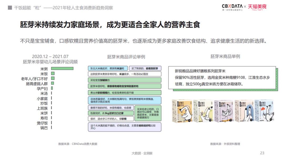 《年轻人主食消费新趋势洞察》发布！揭秘当代三大“干饭”主力人群(图10)