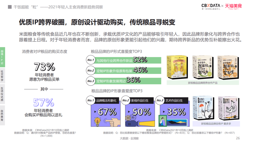 《年轻人主食消费新趋势洞察》发布！揭秘当代三大“干饭”主力人群(图11)