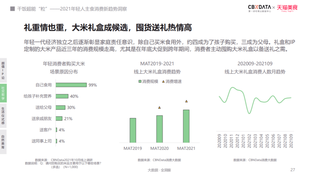 《年轻人主食消费新趋势洞察》发布！揭秘当代三大“干饭”主力人群(图12)