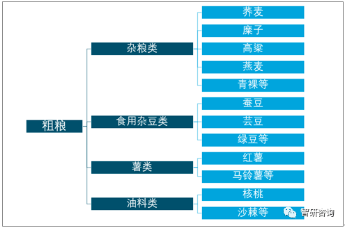 2019年中国粗粮行业发展现状分析进口量整体呈下降走势[图](图1)