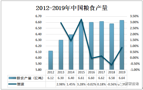 2019年中国粗粮行业发展现状分析进口量整体呈下降走势[图](图2)