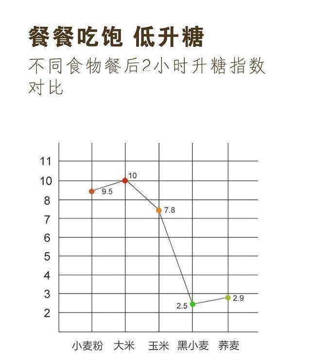 泛亚电竞·(中国)官方网站早餐要吃好这几种营养缺一不可！满分早餐做到这8个字(图23)