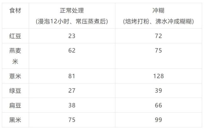 泛亚电竞·(中国)官方网站这些伪粗粮会让血糖飙升很多人还在天天吃！(图1)