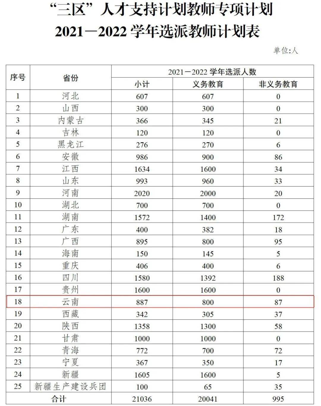 【乡邻资讯站】2021年7月13日星期二 今日新闻(图1)