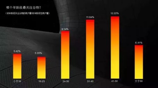 国人最喜欢吃的十种谷物你常吃哪一种？--健康·生活--人民网(图2)