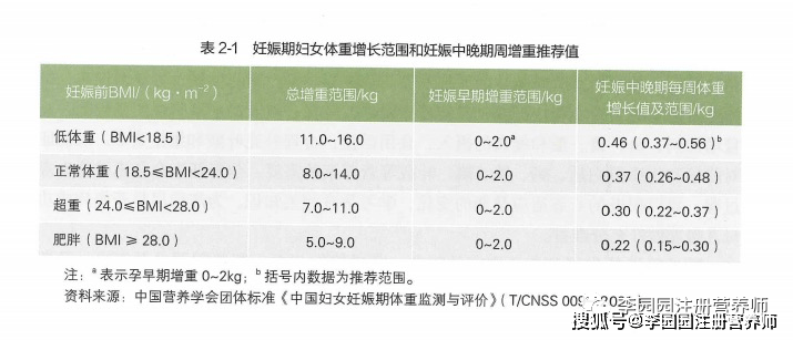 泛亚电竞·(中国)官方网站明星怀孕“长胎不长肉”？做到这8点你也可以(图1)