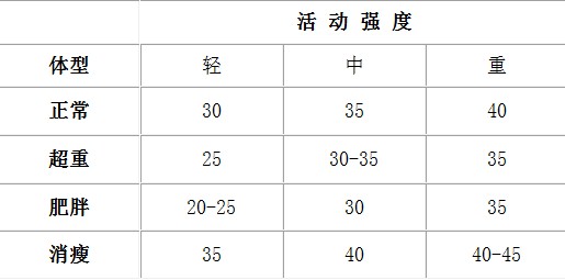 网红减肥食谱出事了！快看看这些年为了瘦你都吃错了啥？(图3)