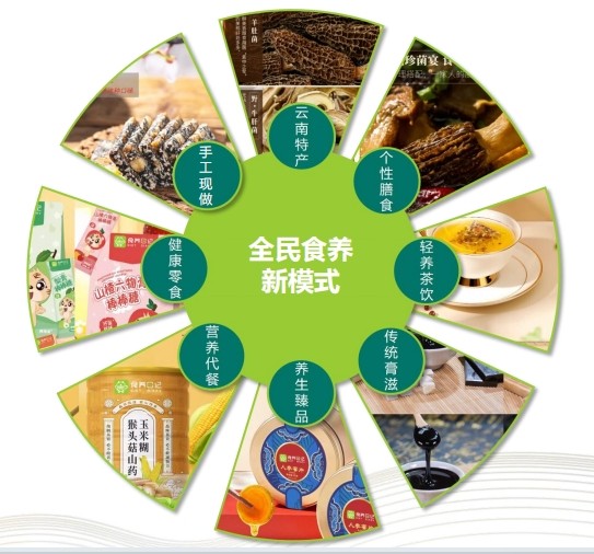 滋补食疗品牌排行 食养日记开启精准食补新风尚(图2)